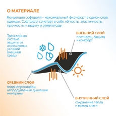 Куртка софтшелл мужская STAN 340, 71N